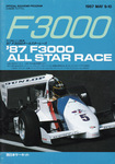 Round 3, Mine Circuit, 10/05/1987
